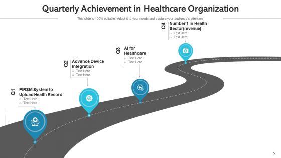 Quarterly Achievement Device Integration Ppt PowerPoint Presentation Complete Deck With Slides
