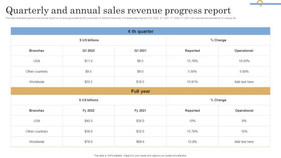 Quarterly And Annual Sales Revenue Progress Report Sample PDF