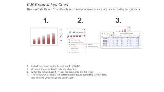 Quarterly Based Employment Plan Data Ppt Samples