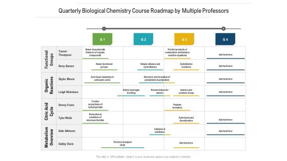 Quarterly Biological Chemistry Course Roadmap By Multiple Professors Diagrams