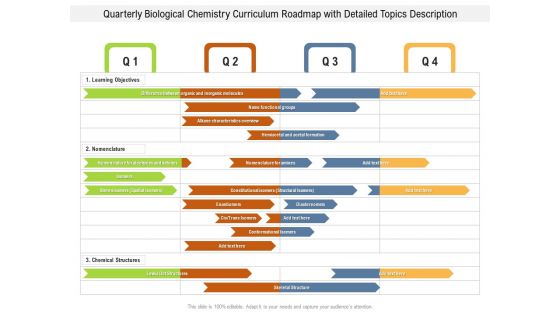 Quarterly Biological Chemistry Curriculum Roadmap With Detailed Topics Description Portrait