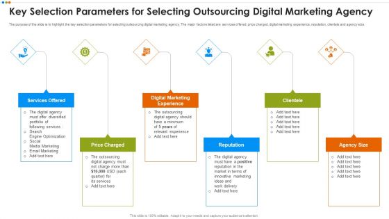 Quarterly Budget Analysis Of Business Organization Key Selection Parameters Portrait PDF