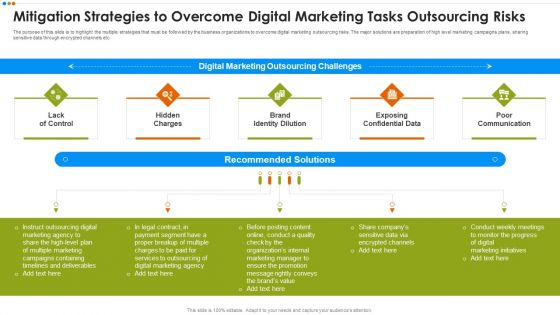 Quarterly Budget Analysis Of Business Organization Mitigation Strategies To Overcome Digital Infographics PDF