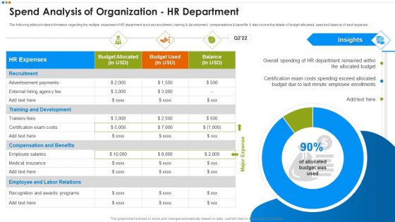 Quarterly Budget Analysis Of Business Organization Spend Analysis Mockup PDF