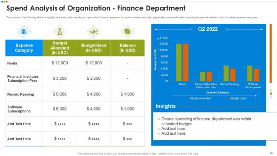 Quarterly Budget Evaluation Ppt PowerPoint Presentation Complete Deck With Slides