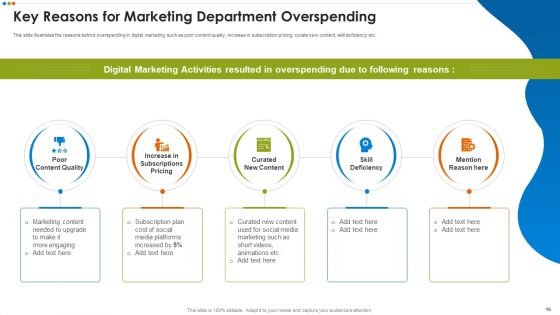Quarterly Budget Evaluation Ppt PowerPoint Presentation Complete Deck With Slides
