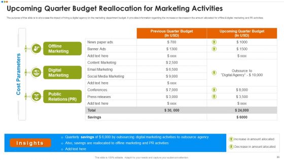 Quarterly Budget Evaluation Ppt PowerPoint Presentation Complete Deck With Slides