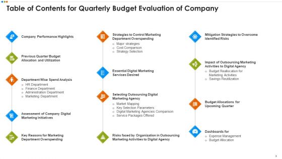Quarterly Budget Evaluation Ppt PowerPoint Presentation Complete Deck With Slides