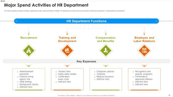 Quarterly Budget Evaluation Ppt PowerPoint Presentation Complete Deck With Slides