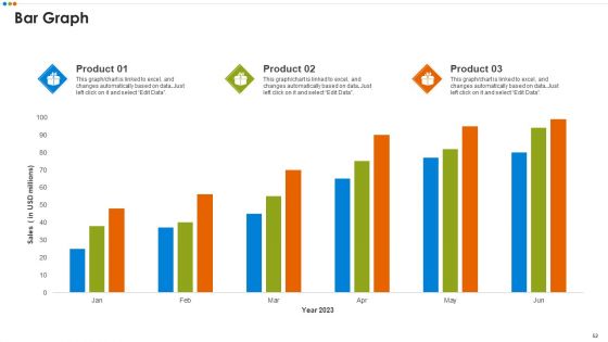 Quarterly Budget Evaluation Ppt PowerPoint Presentation Complete Deck With Slides