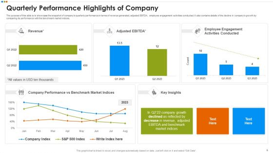 Quarterly Budget Evaluation Ppt PowerPoint Presentation Complete Deck With Slides