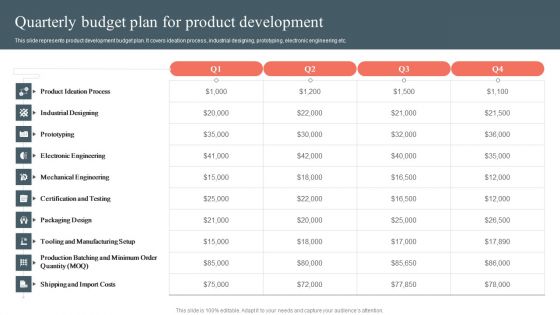Quarterly Budget Plan For Product Development Product Development And Management Plan Pictures PDF Quarterly Budget Plan For Product Development Product Development And Management Plan Pictures PDF