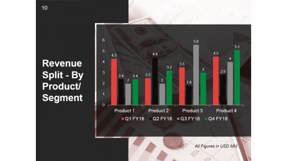 Quarterly Business Growth Analysis And Development Ppt PowerPoint Presentation Complete Deck With Slides