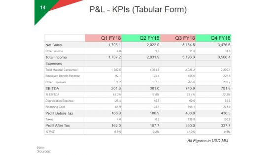 Quarterly Business Growth Analysis And Development Ppt PowerPoint Presentation Complete Deck With Slides