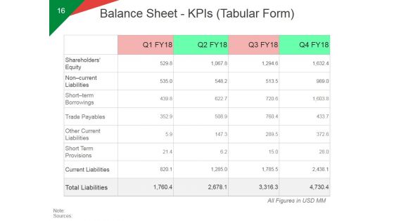 Quarterly Business Growth Analysis And Development Ppt PowerPoint Presentation Complete Deck With Slides
