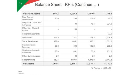 Quarterly Business Growth Analysis And Development Ppt PowerPoint Presentation Complete Deck With Slides