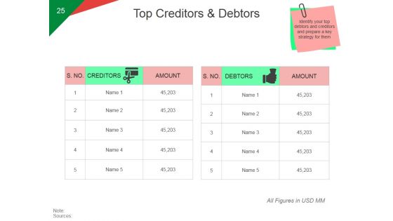 Quarterly Business Growth Analysis And Development Ppt PowerPoint Presentation Complete Deck With Slides