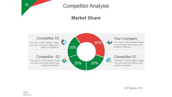 Quarterly Business Growth Analysis And Development Ppt PowerPoint Presentation Complete Deck With Slides