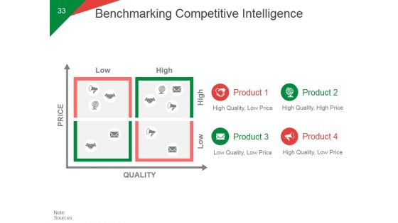 Quarterly Business Growth Analysis And Development Ppt PowerPoint Presentation Complete Deck With Slides