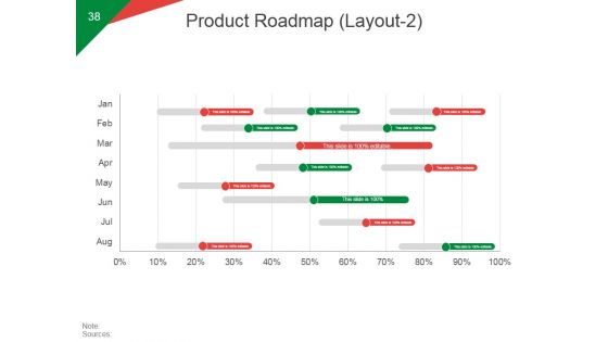 Quarterly Business Growth Analysis And Development Ppt PowerPoint Presentation Complete Deck With Slides