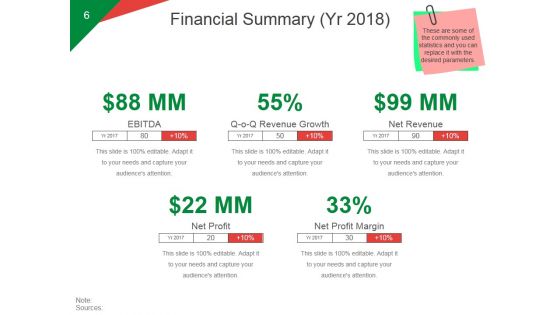 Quarterly Business Growth Analysis And Development Ppt PowerPoint Presentation Complete Deck With Slides
