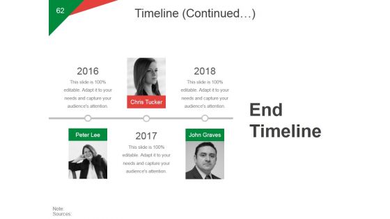 Quarterly Business Growth Analysis And Development Ppt PowerPoint Presentation Complete Deck With Slides