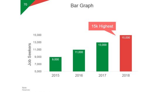 Quarterly Business Growth Analysis And Development Ppt PowerPoint Presentation Complete Deck With Slides