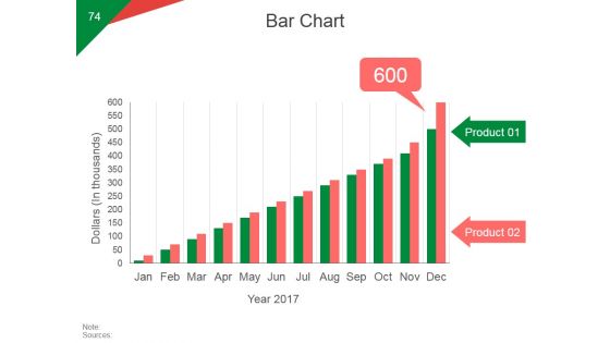 Quarterly Business Growth Analysis And Development Ppt PowerPoint Presentation Complete Deck With Slides