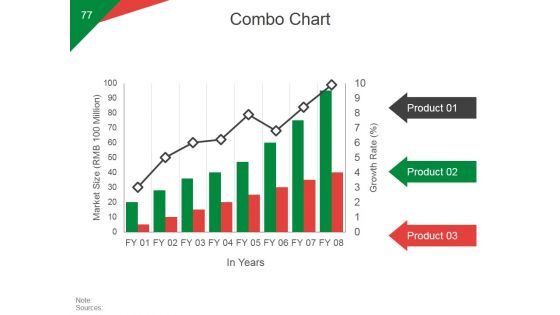 Quarterly Business Growth Analysis And Development Ppt PowerPoint Presentation Complete Deck With Slides