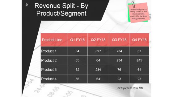 Quarterly Business Growth Analysis And Development Ppt PowerPoint Presentation Complete Deck With Slides