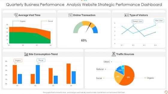 Quarterly Business Performance Analysis Roles Ppt PowerPoint Presentation Complete Deck With Slides