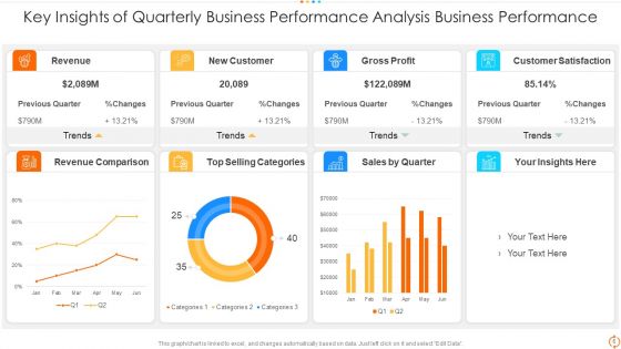 Quarterly Business Performance Analysis Roles Ppt PowerPoint Presentation Complete Deck With Slides