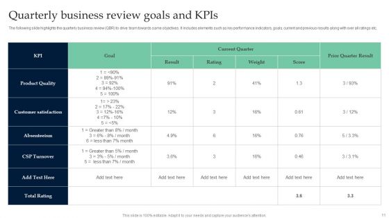 Quarterly Business Performance Review Ppt PowerPoint Presentation Complete Deck With Slides