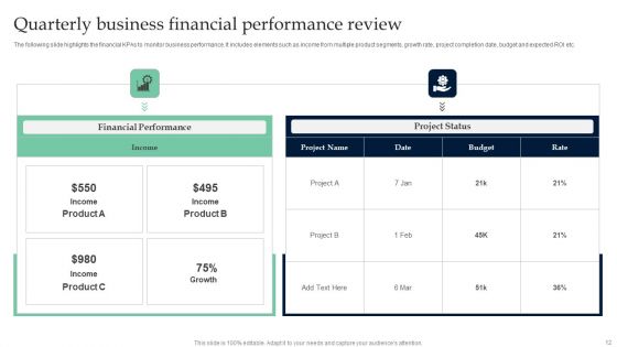 Quarterly Business Performance Review Ppt PowerPoint Presentation Complete Deck With Slides