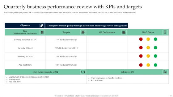 Quarterly Business Performance Review Ppt PowerPoint Presentation Complete Deck With Slides