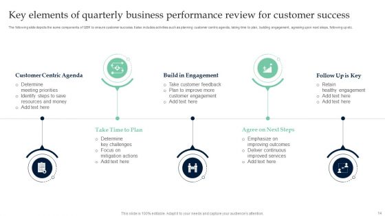 Quarterly Business Performance Review Ppt PowerPoint Presentation Complete Deck With Slides