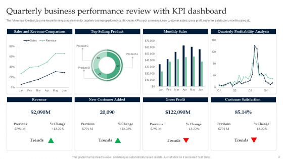 Quarterly Business Performance Review Ppt PowerPoint Presentation Complete Deck With Slides