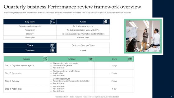 Quarterly Business Performance Review Ppt PowerPoint Presentation Complete Deck With Slides