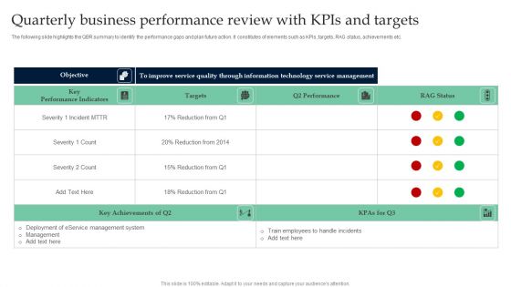 Quarterly Business Performance Review With Kpis And Targets Summary PDF
