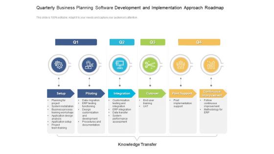 Quarterly Business Planning Software Development And Implementation Approach Roadmap Pictures