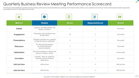 Quarterly Business Review Meeting Ppt PowerPoint Presentation Complete With Slides