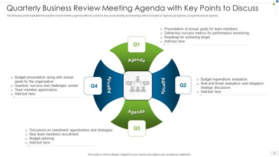 Quarterly Business Review Meeting Ppt PowerPoint Presentation Complete With Slides