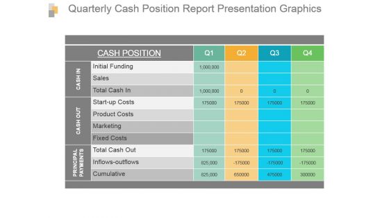 Quarterly Cash Position Report Presentation Graphics Quarterly Cash Position Report Presentation Graphics