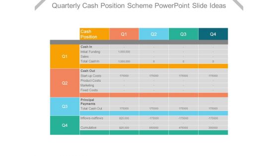Quarterly Cash Position Scheme Powerpoint Slide Ideas