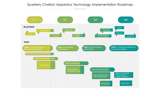 Quarterly Chatbot Apparatus Technology Implementation Roadmap Information