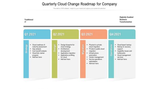 Quarterly Cloud Change Roadmap For Company Pictures