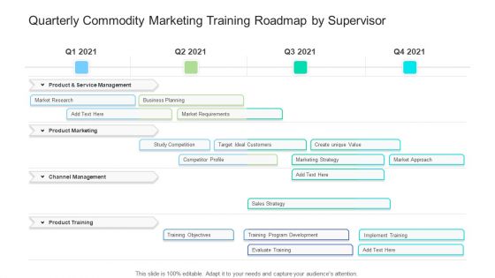 Quarterly Commodity Marketing Training Roadmap By Supervisor Diagrams