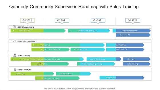 Quarterly Commodity Supervisor Roadmap With Sales Training Introduction