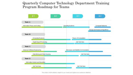 Quarterly Computer Technology Department Training Program Roadmap For Teams Information