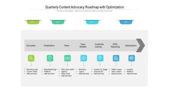 Quarterly Content Advocacy Roadmap With Optimization Topics Quarterly Content Advocacy Roadmap With Optimization Topics